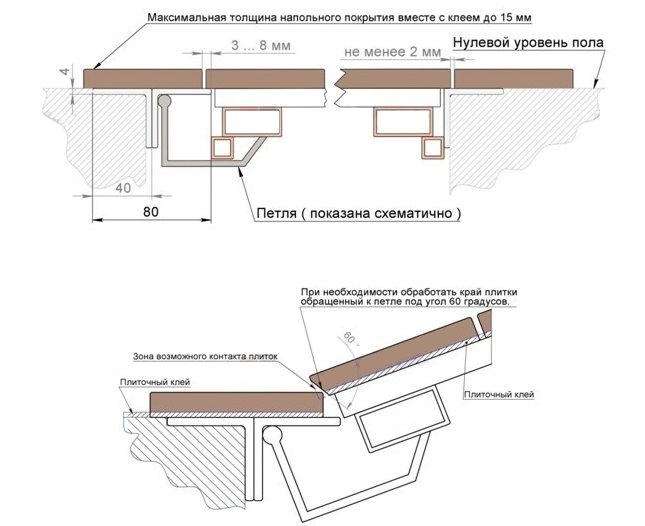 Скрытые петли своими руками чертежи